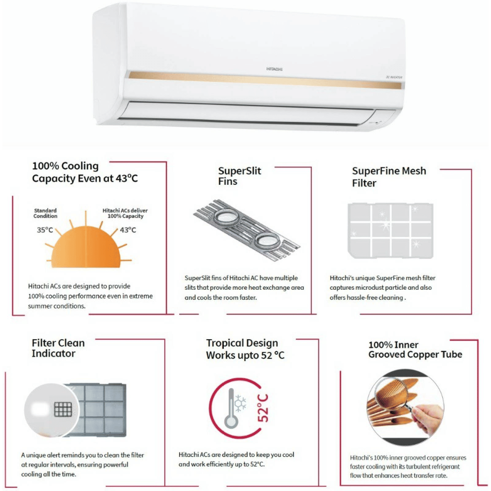 Buy Hitachi Yugen 3100S 1 Ton 3 Star Inverter Split AC (Copper